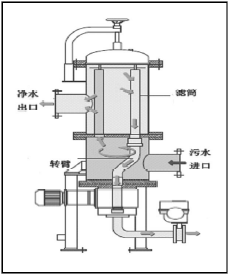 轉(zhuǎn)臂式自清洗過(guò)濾器